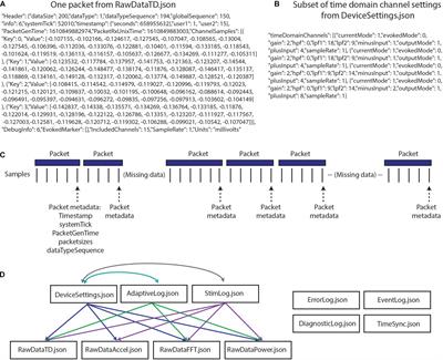Analysis-rcs-data: Open-Source Toolbox for the Ingestion, Time-Alignment, and Visualization of Sense and Stimulation Data From the Medtronic Summit RC+S System